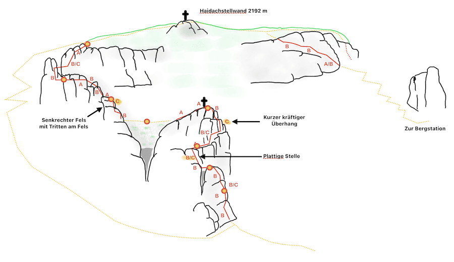 Haidachstellwand Klettersteig Achensee Rofan Topo. Kein Kinderklettersteig