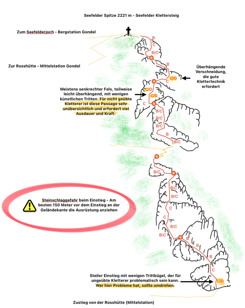 Seefelder Klettersteig Topo Beschreibung neue Bewertung