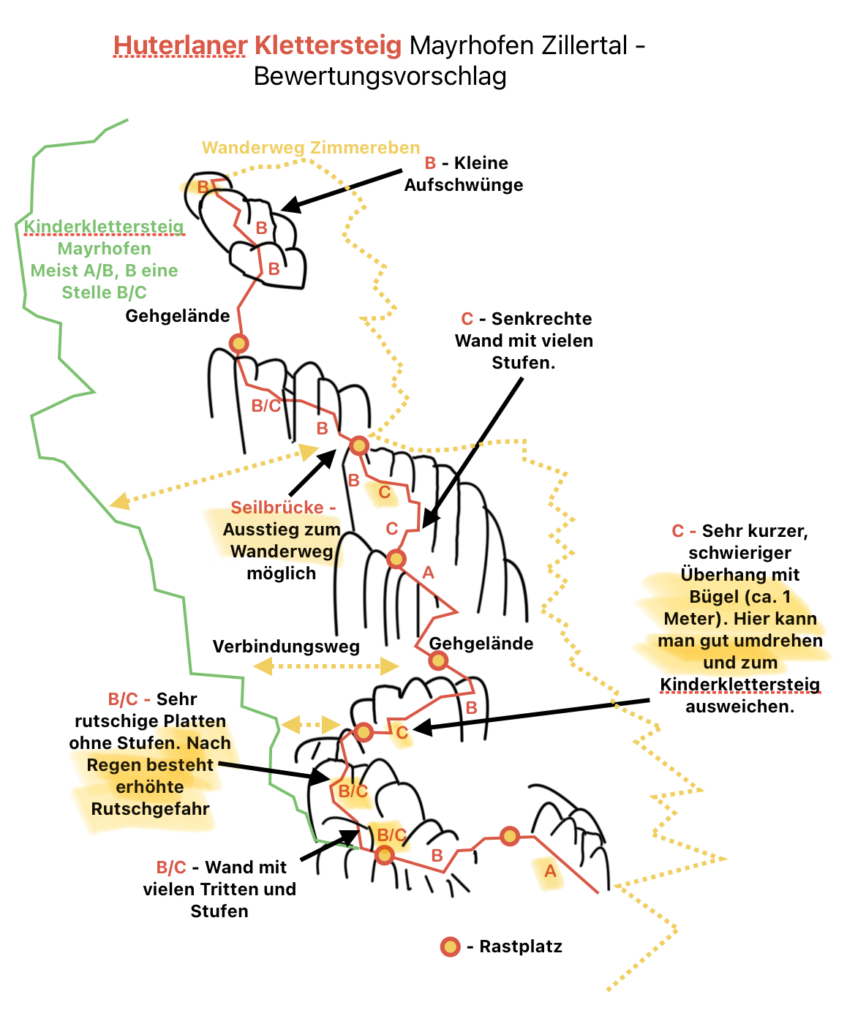 Huterlaner Klettersteig Topo Zillertal Mayrhofen